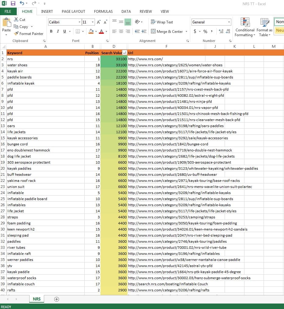contional formatting applied in Excel