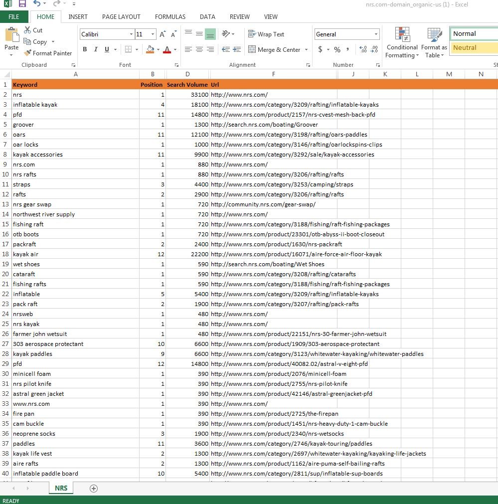 Excel columns deleted and hidden