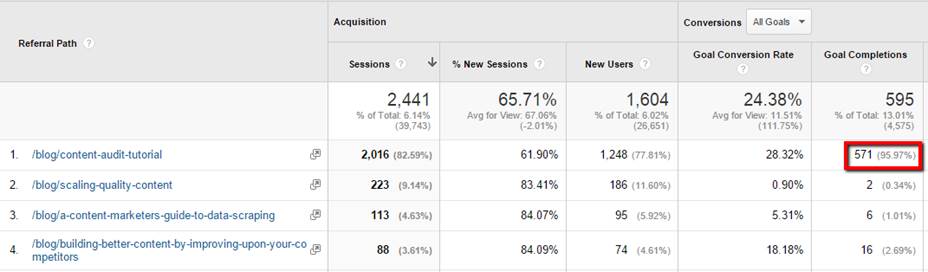 Google Analytics Hathaway