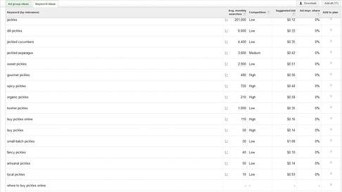 keyword ideas for pickles screenshot