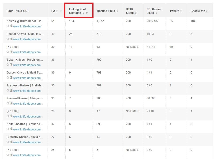 Moz OSE Top Pages Linking Root Domains
