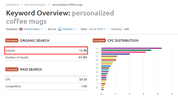 SEMrush keyword volume