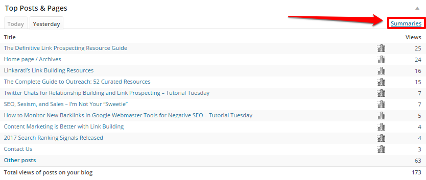 WordPress Top Posts Yesterday Summaries